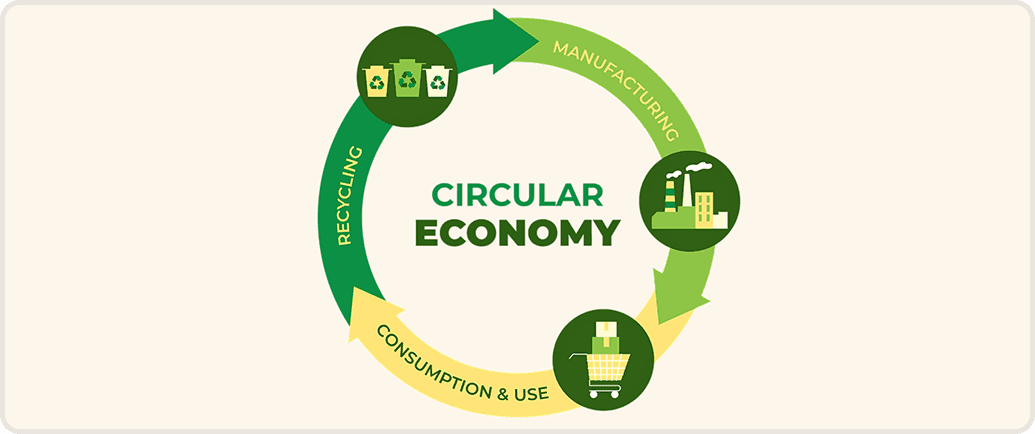 Introduction to Circular Economy