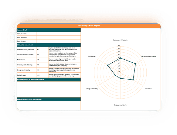 Circularity Check for Self-assessment
